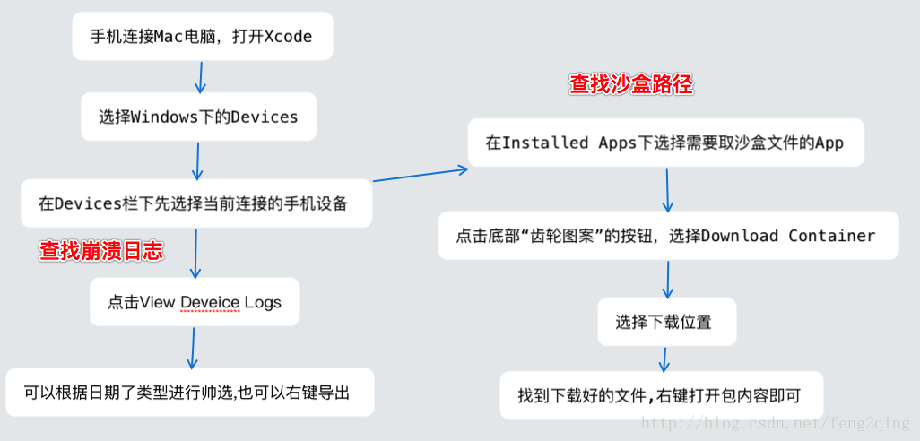 這裡寫圖片描述