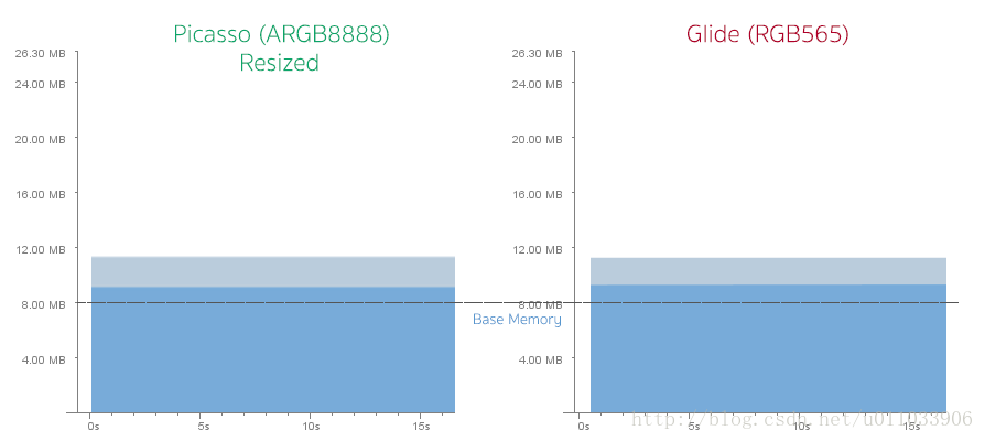 Glide 使用解析