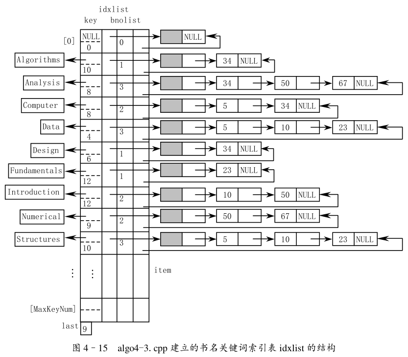 数据结构04串