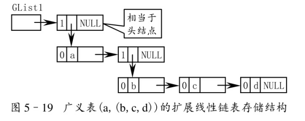 数据结构05数组和广义表