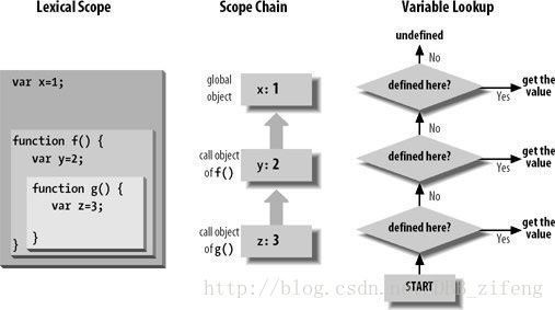 作用域链示意图