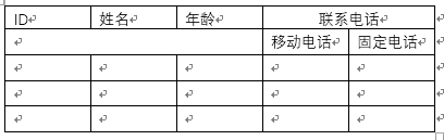 违反第一范式的示例