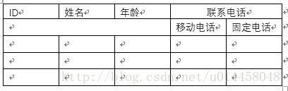 违反第一范式的示例