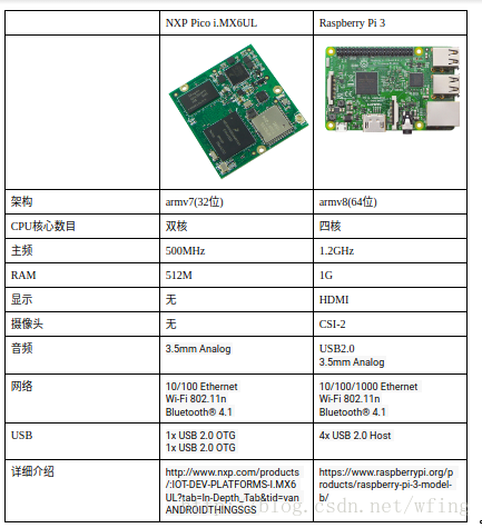 Android Things专题2 硬件介绍