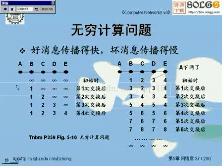 距离矢量算法的缺点