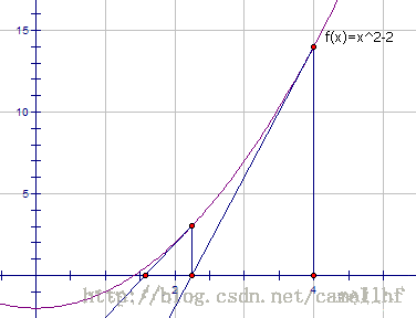 牛顿迭代法