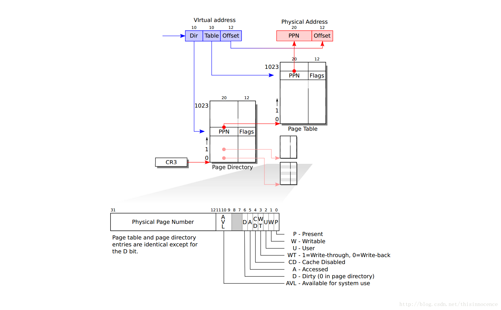 x86-paging