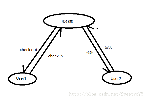 这里写图片描述