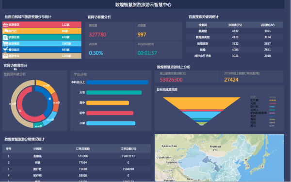 框架梳理｜企业大数据管理之道「建议收藏」