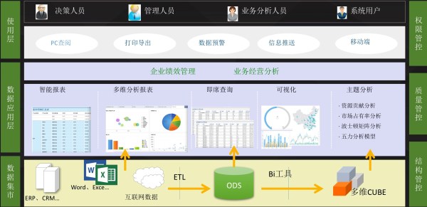 框架梳理｜企业大数据管理之道「建议收藏」