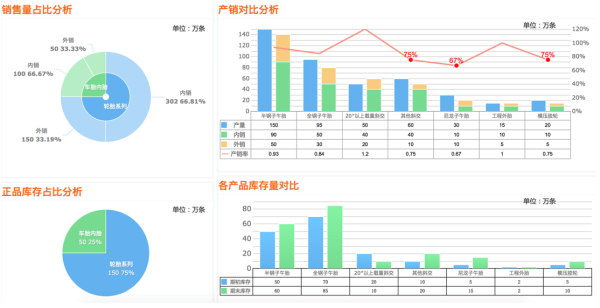 框架梳理｜企业大数据管理之道「建议收藏」