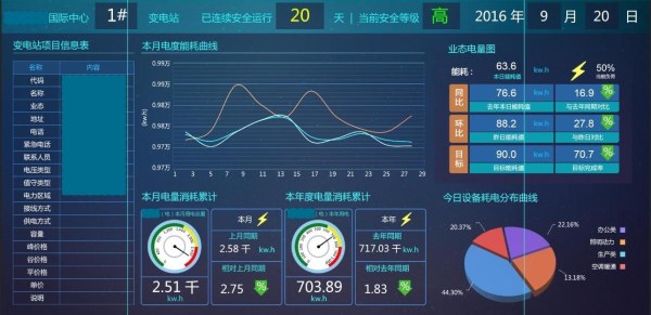 框架梳理｜企业大数据管理之道「建议收藏」