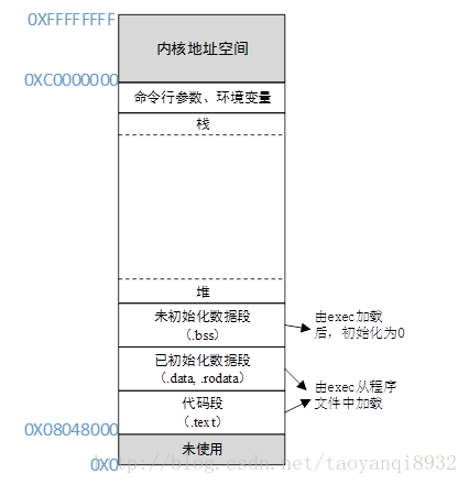 這裡寫圖片描述