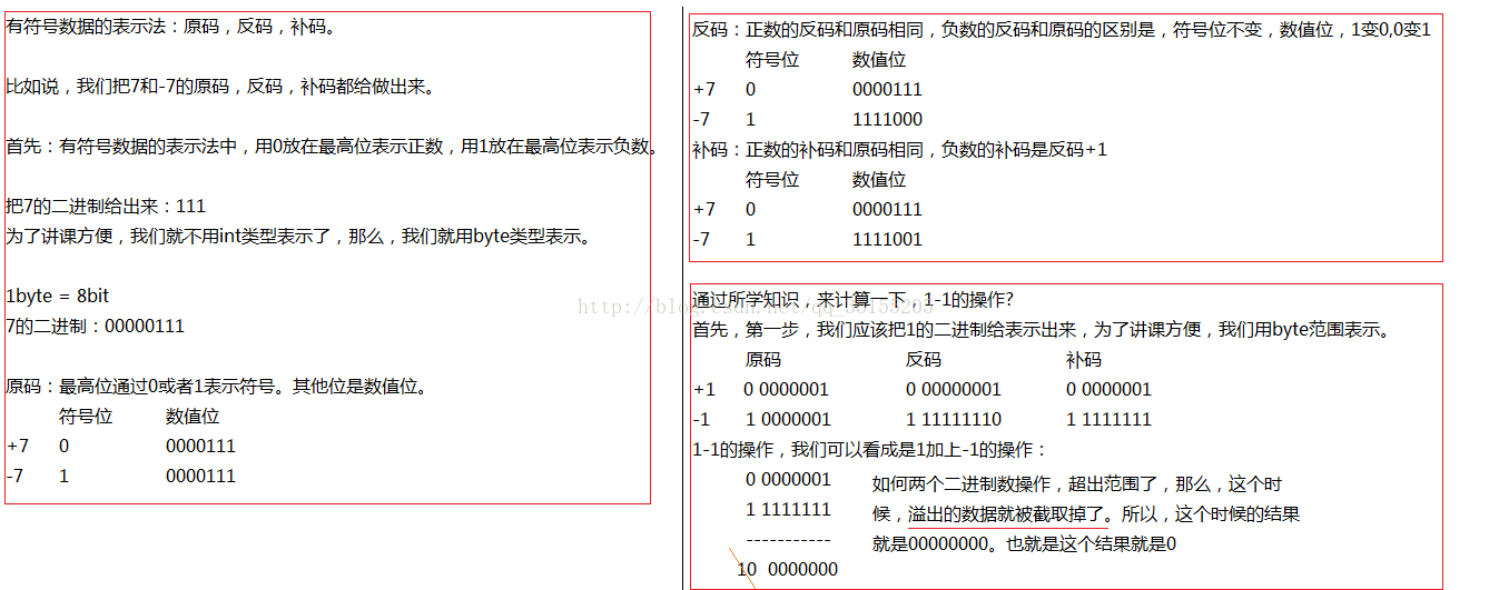 原码反码补码数据类型转换位运算符位移运算符 菜鸟鸟的博客 程序员资料 程序员资料