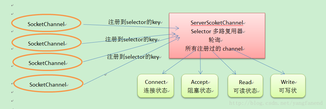 这里写图片描述