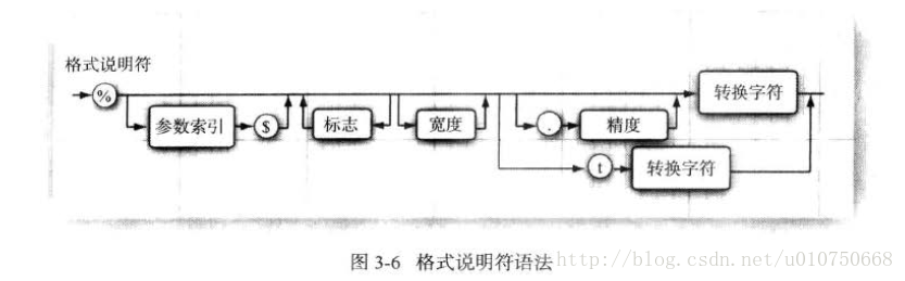 这里写图片描述