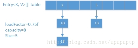 HashMap结构图