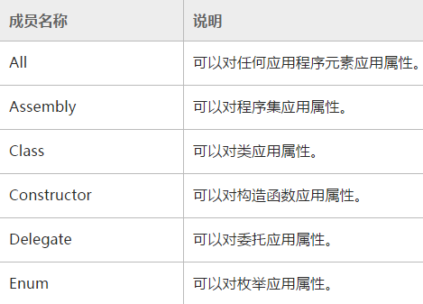 AttributeUsage（转载）