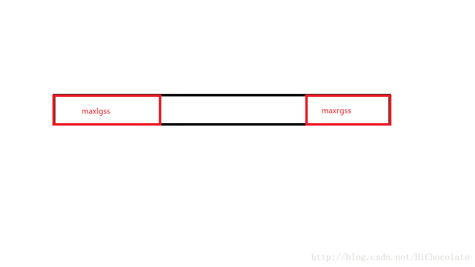 从两边找最大子段和