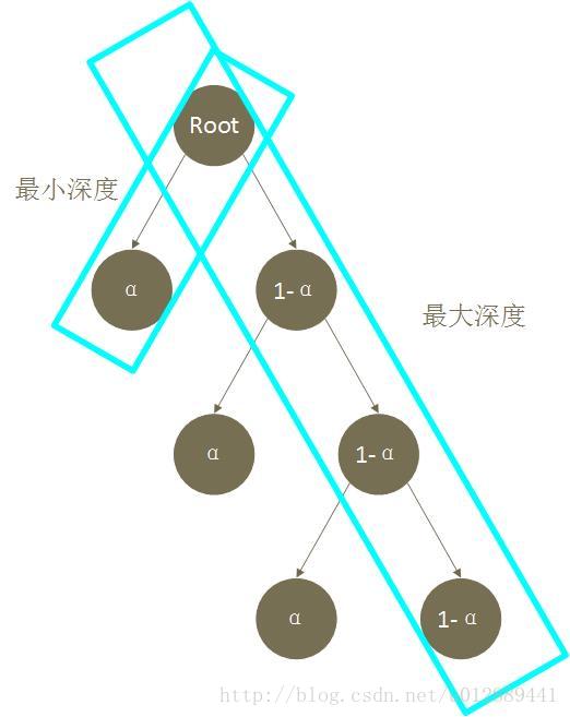 第七章 快速排序