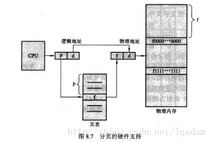 页表硬件