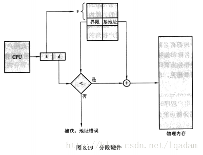 分段