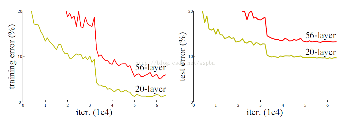 Fig.1