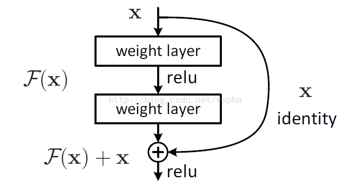 Fig.2