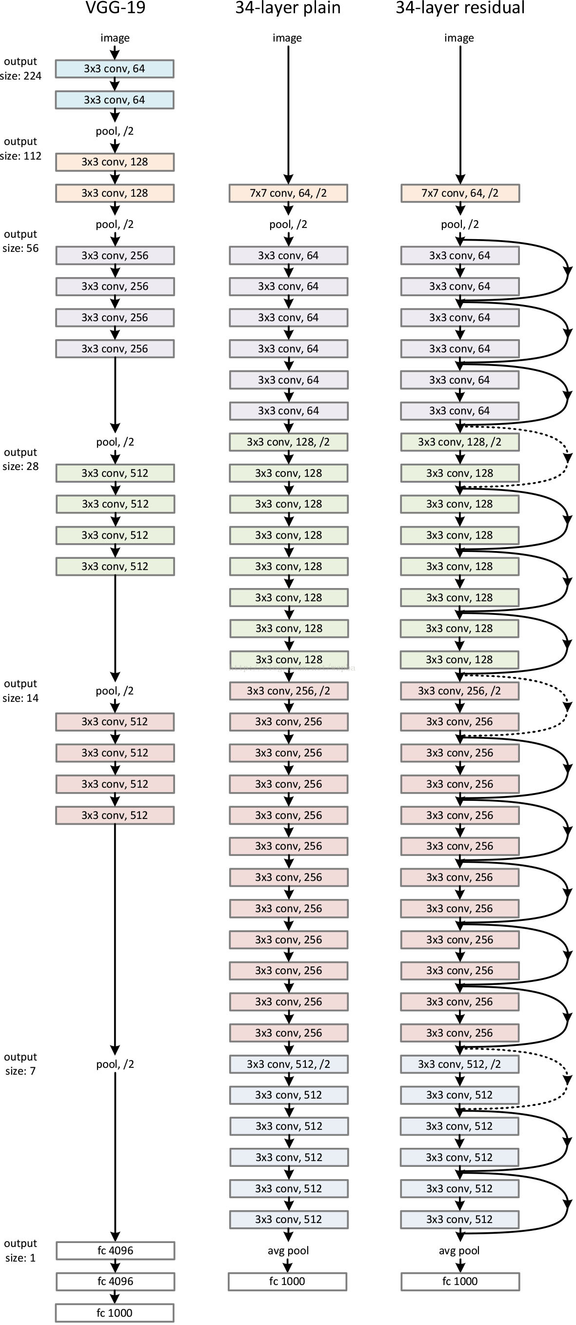 Fig.3