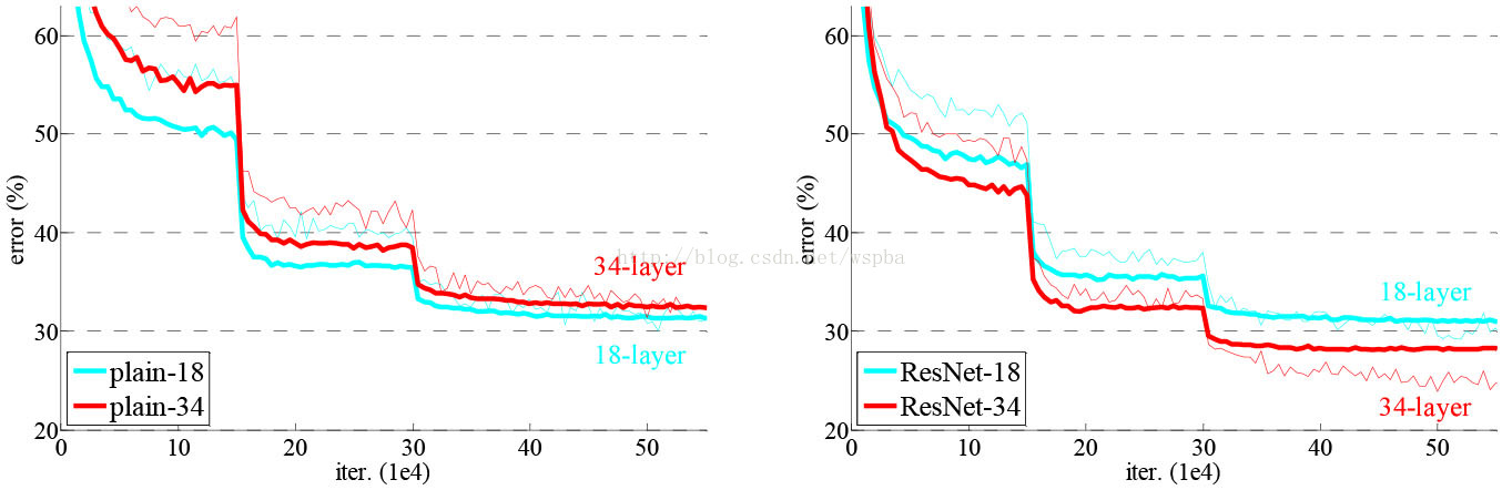 Fig.4