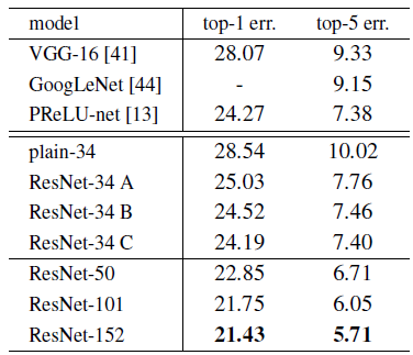 Table 3