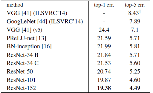 Table 4