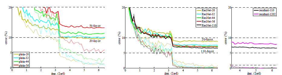 Fig.6