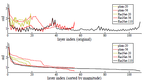 Fig.7