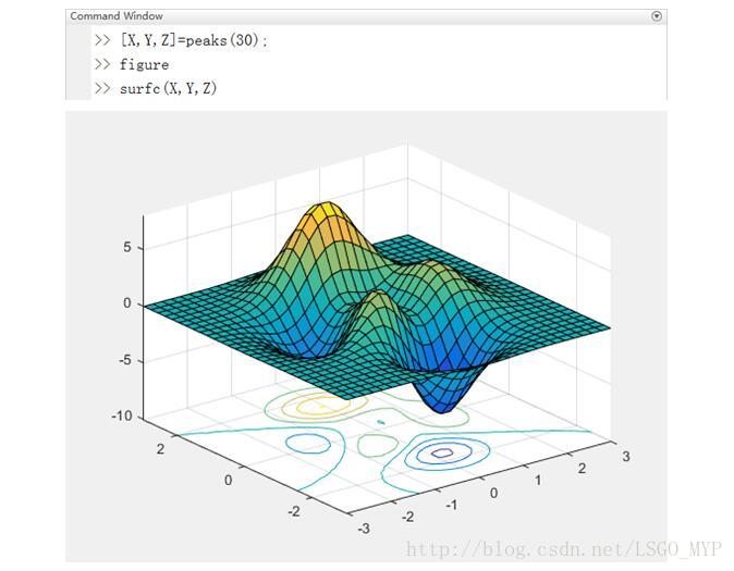 Matlab сетка. Графики матлаб 3д. Матлаб 3д моделирование. Grid on в матлабе. Mesh матлаб.