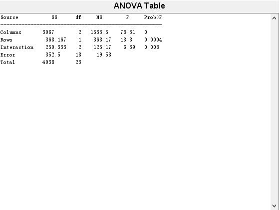 基于matlab的方差分析_方差分析结果怎么看