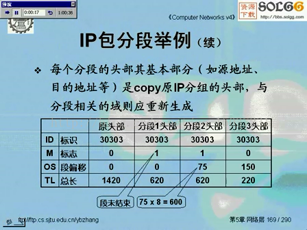 IP包分段