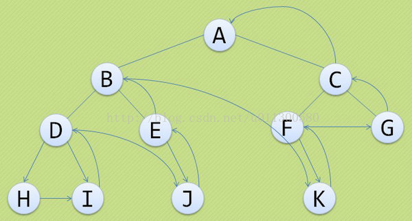 javascript-ife笔记-javascript和树