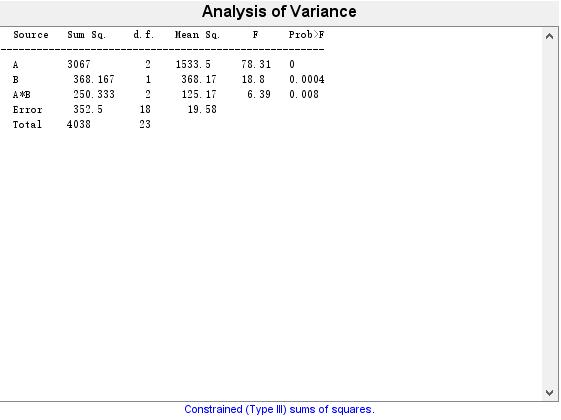 基于matlab的方差分析_方差分析结果怎么看