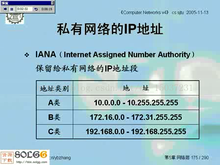 IP中的保留地址