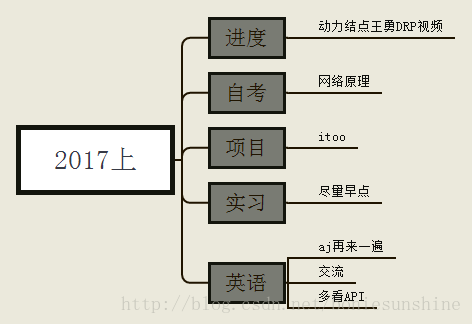 这里写图片描述