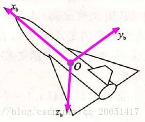 载体坐标系