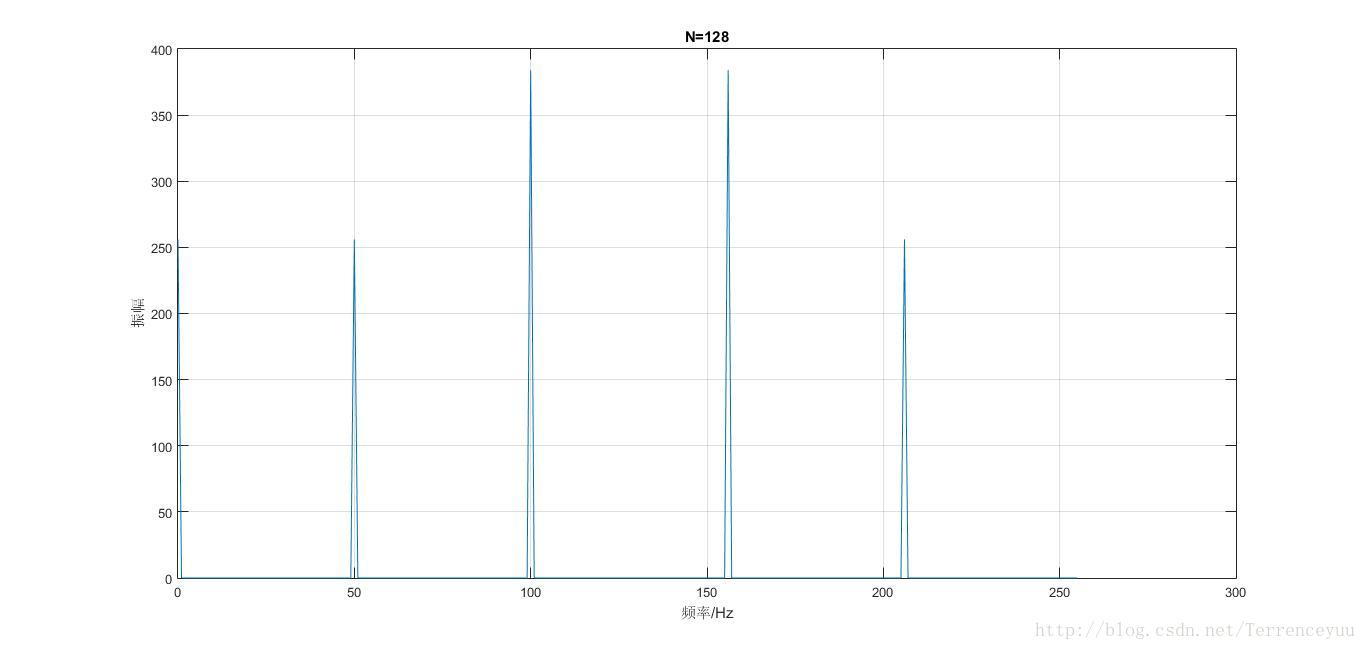 result1
