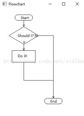 draw2d_Demo_code