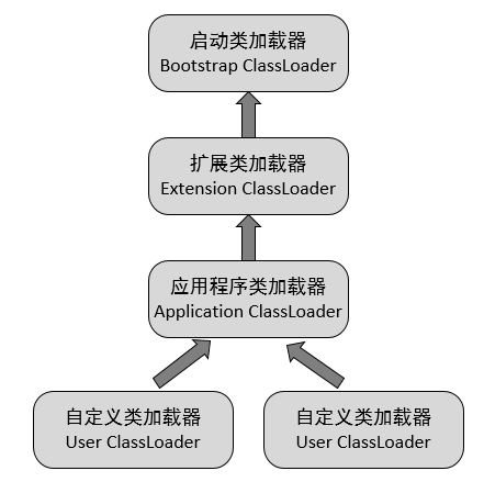 Java类加载机制与Tomcat类加载器架构