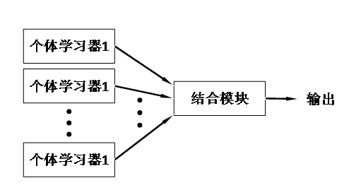 Adaboost——三个臭皮匠赛过诸葛亮