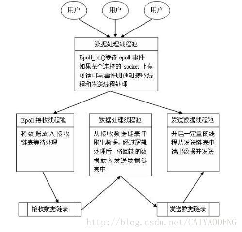 这里写图片描述