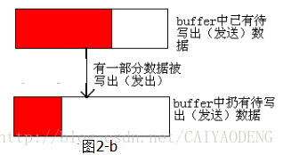 这里写图片描述