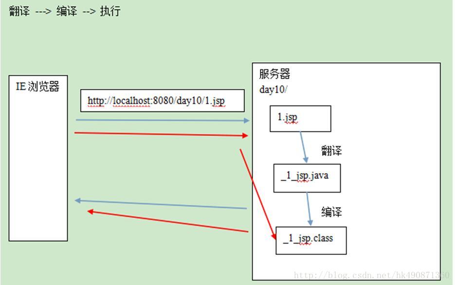 这里写图片描述