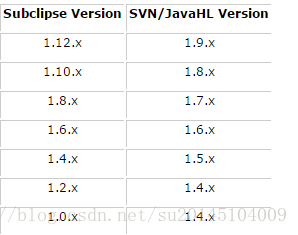 svn: Number is larger than maximum